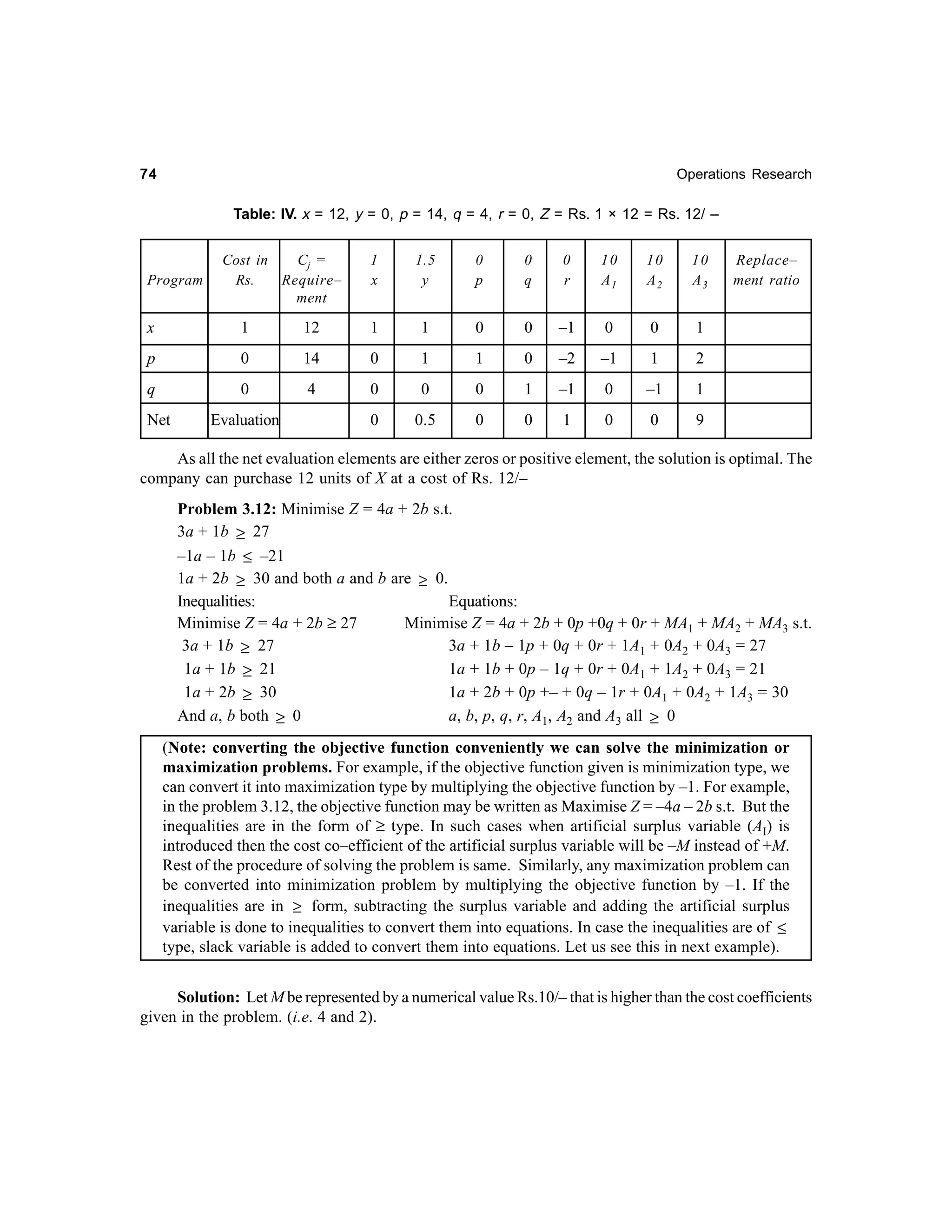 74

Operations Research

Table: IV. x = 12, y = 0, p = 14, q = 4, r = 0, Z = Rs. 1 × 12 = Rs. 12/ –

Program

Cost in
Cj =
Rs.
Require–
ment

1
x

1.5
y

0
p

0
q

0
r

10
A1

10
A2

10
A3

x

1

12

1

1

0

0

–1

0

0

1

p

0

14

0

1

1

0

–2

–1

1

2

q

0

4

0

0

0

1

–1

0

–1

1

0

0.5

0

0

1

0

0

Replace–
ment ratio

9

Net

Evaluation

As all the net evaluation elements are either zeros or positive element, the solution is optimal. The
company can purchase 12 units of X at a cost of Rs. 12/–
Problem 3.12: Minimise Z = 4a + 2b s.t.
3a + 1b ≥ 27
–1a – 1b ≤ –21
1a + 2b ≥ 30 and both a and b are ≥ 0.
Inequalities:
Equations:
Minimise Z = 4a + 2b ≥ 27
Minimise Z = 4a + 2b + 0p +0q + 0r + MA1 + MA2 + MA3 s.t.
3a + 1b ≥ 27
3a + 1b – 1p + 0q + 0r + 1A1 + 0A2 + 0A3 = 27
1a + 1b + 0p – 1q + 0r + 0A1 + 1A2 + 0A3 = 21
1a + 1b ≥ 21
1a + 2b + 0p +– + 0q – 1r + 0A1 + 0A2 + 1A3 = 30
1a + 2b ≥ 30
And a, b both ≥ 0
a, b, p, q, r, A1, A2 and A3 all ≥ 0
(Note: converting the objective function conveniently we can solve the minimization or
maximization problems. For example, if the objective function given is minimization type, we
can convert it into maximization type by multiplying the objective function by –1. For example,
in the problem 3.12, the objective function may be written as Maximise Z = –4a – 2b s.t. But the
inequalities are in the form of ≥ type. In such cases when artificial surplus variable (AI) is
introduced then the cost co–efficient of the artificial surplus variable will be –M instead of +M.
Rest of the procedure of solving the problem is same. Similarly, any maximization problem can
be converted into minimization problem by multiplying the objective function by –1. If the
inequalities are in ≥ form, subtracting the surplus variable and adding the artificial surplus
variable is done to inequalities to convert them into equations. In case the inequalities are of ≤
type, slack variable is added to convert them into equations. Let us see this in next example).
Solution: Let M be represented by a numerical value Rs.10/– that is higher than the cost coefficients
given in the problem. (i.e. 4 and 2).

 