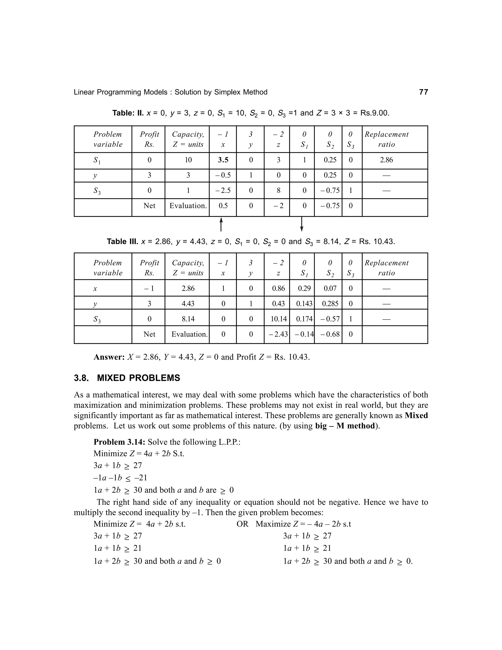 77

Linear Programming Models : Solution by Simplex Method

Table: II. x = 0, y = 3, z = 0, S1 = 10, S2 = 0, S3 =1 and Z = 3 × 3 = Rs.9.00.
Problem
variable

Profit
Rs.

Capacity,
Z = units

–1
x

3
y

–2
z

0
S1

0
S2

0
S3

Replacement
ratio

S1

0

10

3.5

0

3

1

0.25

0

2.86

y

3

3

– 0.5

1

0

0

0.25

0

—

S3

0

1

– 2.5

0

8

0

– 0.75

1

—

Net

Evaluation.

0.5

0

–2

0

– 0.75

0

Table III. x = 2.86, y = 4.43, z = 0, S1 = 0, S2 = 0 and S3 = 8.14, Z = Rs. 10.43.
Problem
variable

Profit
Rs.

Capacity,
Z = units

–1
x

3
y

–2
z

0
S1

0
S2

0
S3

Replacement
ratio

x

–1

2.86

1

0

0.86

0.29

0.07

0

—

y

3

4.43

0

1

0.43

0.143

0.285

0

—

S3

0

8.14

0

0

10.14

0.174

– 0.57

1

—

Net

Evaluation.

0

0

– 2.43 – 0.14 – 0.68

0

Answer: X = 2.86, Y = 4.43, Z = 0 and Profit Z = Rs. 10.43.

3.8. MIXED PROBLEMS
As a mathematical interest, we may deal with some problems which have the characteristics of both
maximization and minimization problems. These problems may not exist in real world, but they are
significantly important as far as mathematical interest. These problems are generally known as Mixed
problems. Let us work out some problems of this nature. (by using big – M method).
Problem 3.14: Solve the following L.P.P.:
Minimize Z = 4a + 2b S.t.
3a + 1b ≥ 27
–1a –1b ≤ –21
1a + 2b ≥ 30 and both a and b are ≥ 0
The right hand side of any inequality or equation should not be negative. Hence we have to
multiply the second inequality by –1. Then the given problem becomes:
Minimize Z = 4a + 2b s.t.
OR Maximize Z = – 4a – 2b s.t
3a + 1b ≥ 27
3a + 1b ≥ 27
1a + 1b ≥ 21
1a + 1b ≥ 21
1a + 2b ≥ 30 and both a and b ≥ 0

1a + 2b ≥ 30 and both a and b ≥ 0.

 