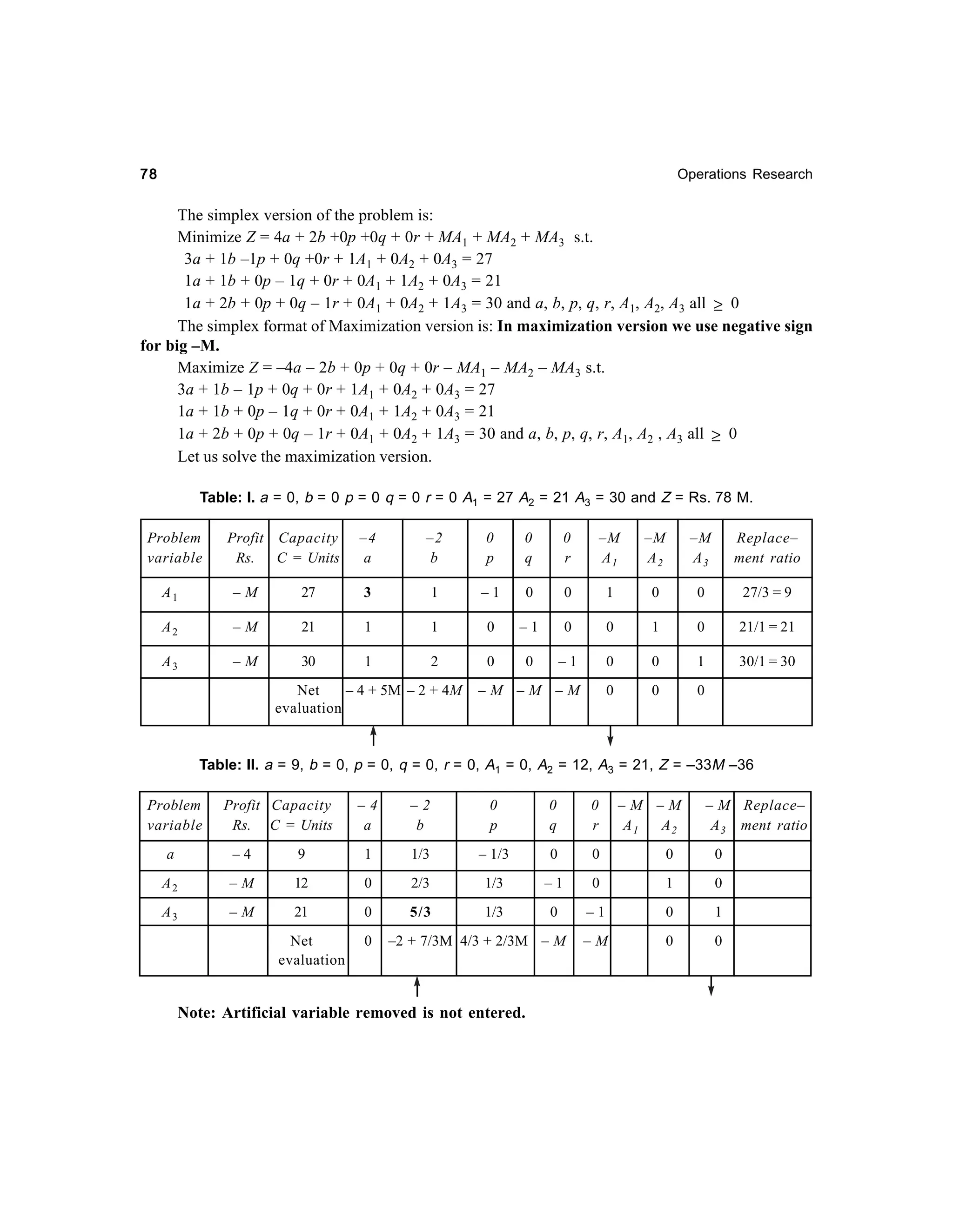 78

Operations Research

The simplex version of the problem is:
Minimize Z = 4a + 2b +0p +0q + 0r + MA1 + MA2 + MA3 s.t.
3a + 1b –1p + 0q +0r + 1A1 + 0A2 + 0A3 = 27
1a + 1b + 0p – 1q + 0r + 0A1 + 1A2 + 0A3 = 21
1a + 2b + 0p + 0q – 1r + 0A1 + 0A2 + 1A3 = 30 and a, b, p, q, r, A1, A2, A3 all ≥ 0
The simplex format of Maximization version is: In maximization version we use negative sign
for big –M.
Maximize Z = –4a – 2b + 0p + 0q + 0r – MA1 – MA2 – MA3 s.t.
3a + 1b – 1p + 0q + 0r + 1A1 + 0A2 + 0A3 = 27
1a + 1b + 0p – 1q + 0r + 0A1 + 1A2 + 0A3 = 21
1a + 2b + 0p + 0q – 1r + 0A1 + 0A2 + 1A3 = 30 and a, b, p, q, r, A1, A2 , A3 all ≥ 0
Let us solve the maximization version.
Table: I. a = 0, b = 0 p = 0 q = 0 r = 0 A1 = 27 A2 = 21 A3 = 30 and Z = Rs. 78 M.
Problem
variable

Profit Capacity
Rs. C = Units

–4
a

–2
b

0
p

0
q

0
r

–M
A1

–M
A2

–M
A3

Replace–
ment ratio

A1

–M

27

3

1

–1

0

0

1

0

0

27/3 = 9

A2

–M

21

1

1

0

–1

0

0

1

0

21/1 = 21

A3

–M

30

1

2

0

0

–1

0

0

1

30/1 = 30

–M –M –M

0

0

0

Net
– 4 + 5M – 2 + 4M
evaluation

Table: II. a = 9, b = 0, p = 0, q = 0, r = 0, A1 = 0, A2 = 12, A3 = 21, Z = –33M –36
Problem
variable

Profit Capacity
Rs. C = Units

–4
a

–2
b

0
p

0
q

0
r

–M –M
A2
A1

– M Replace–
A 3 ment ratio

a

–4

9

1

1/3

– 1/3

0

0

0

0

A2

–M

12

0

2/3

1/3

–1

0

1

0

A3

–M

21

0

5/3

1/3

0

–1

0

1

–M

0

0

Net
evaluation

0

–2 + 7/3M 4/3 + 2/3M – M

Note: Artificial variable removed is not entered.

 