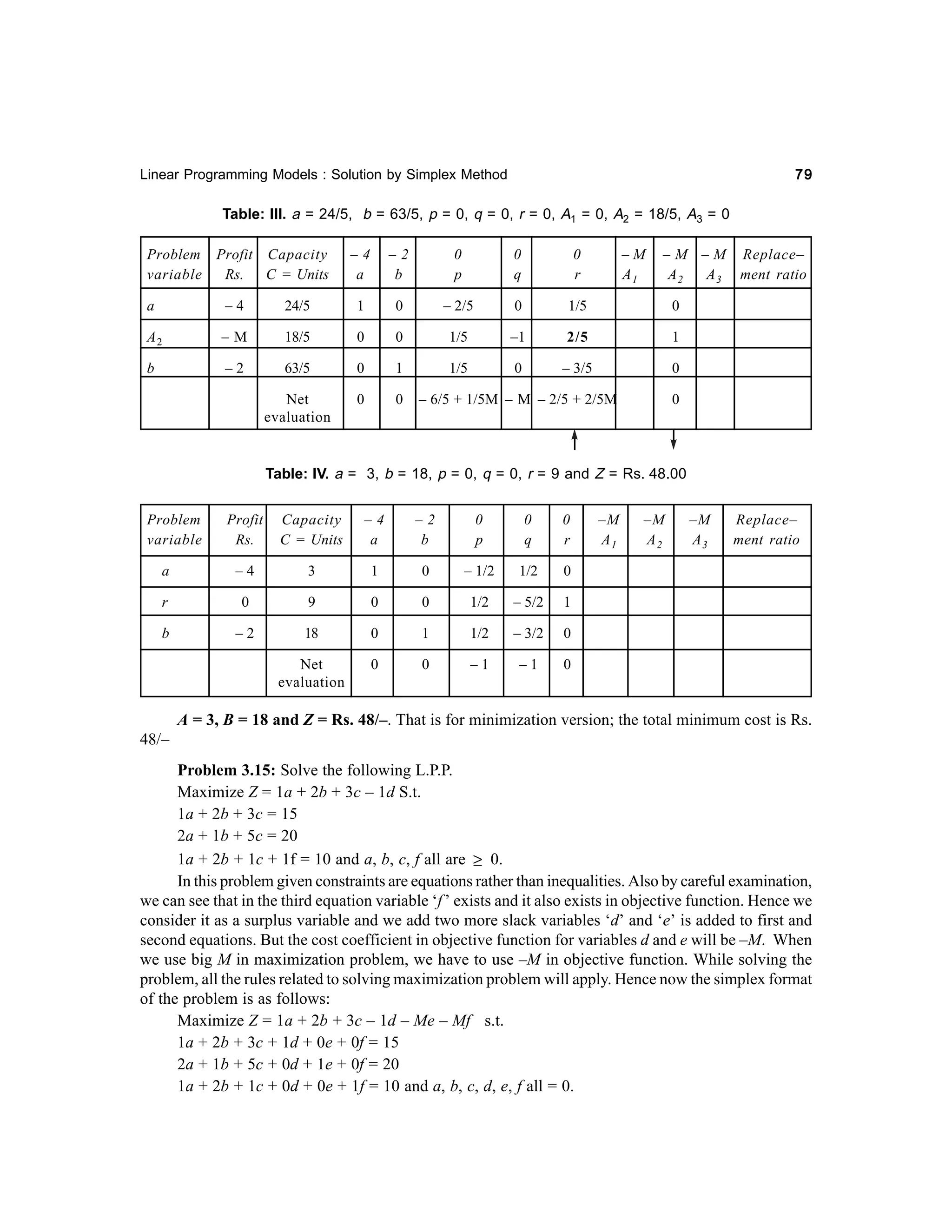 79

Linear Programming Models : Solution by Simplex Method

Table: III. a = 24/5, b = 63/5, p = 0, q = 0, r = 0, A1 = 0, A2 = 18/5, A3 = 0
Problem Profit Capacity
variable
Rs.
C = Units

–4
a

–2
b

0
p

0
q

0
r

–M
A1

– M – M Replace–
A2
A 3 ment ratio

a

–4

24/5

1

0

– 2/5

0

1/5

0

A2

–M

18/5

0

0

1/5

–1

2/5

1

b

–2

63/5

0

1

1/5

0

– 3/5

0

Net
evaluation

0

0

– 6/5 + 1/5M – M – 2/5 + 2/5M

0

Table: IV. a = 3, b = 18, p = 0, q = 0, r = 9 and Z = Rs. 48.00
Problem
variable

Profit
Rs.

Capacity
C = Units

–4
a

–2
b

0
p

0
q

0
r

a

–4

3

1

0

– 1/2

1/2

0

r

0

9

0

0

1/2

– 5/2

1

b

–2

18

0

1

1/2

– 3/2

0

Net
evaluation

0

0

–1

–1

–M
A1

–M
A2

–M
A3

Replace–
ment ratio

0

A = 3, B = 18 and Z = Rs. 48/–. That is for minimization version; the total minimum cost is Rs.
48/–
Problem 3.15: Solve the following L.P.P.
Maximize Z = 1a + 2b + 3c – 1d S.t.
1a + 2b + 3c = 15
2a + 1b + 5c = 20
1a + 2b + 1c + 1f = 10 and a, b, c, f all are ≥ 0.
In this problem given constraints are equations rather than inequalities. Also by careful examination,
we can see that in the third equation variable ‘f ’ exists and it also exists in objective function. Hence we
consider it as a surplus variable and we add two more slack variables ‘d’ and ‘e’ is added to first and
second equations. But the cost coefficient in objective function for variables d and e will be –M. When
we use big M in maximization problem, we have to use –M in objective function. While solving the
problem, all the rules related to solving maximization problem will apply. Hence now the simplex format
of the problem is as follows:
Maximize Z = 1a + 2b + 3c – 1d – Me – Mf s.t.
1a + 2b + 3c + 1d + 0e + 0f = 15
2a + 1b + 5c + 0d + 1e + 0f = 20
1a + 2b + 1c + 0d + 0e + 1f = 10 and a, b, c, d, e, f all = 0.

 