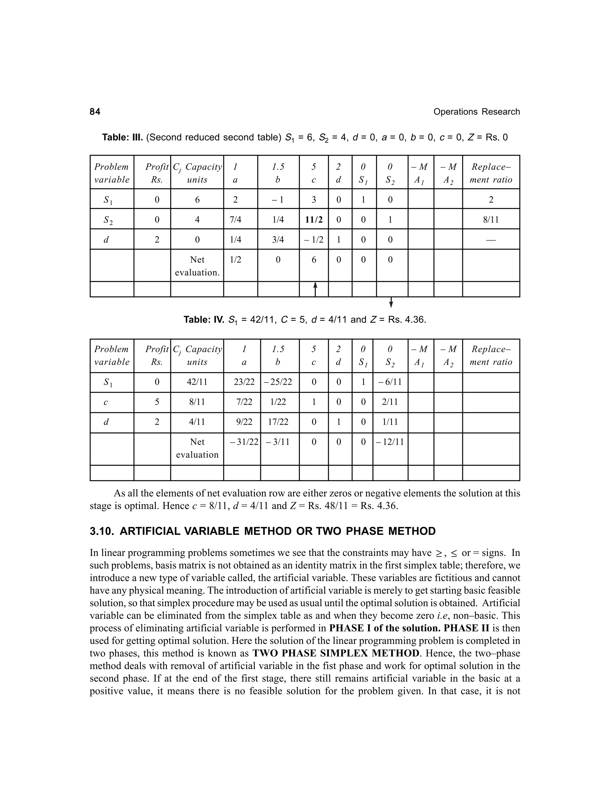 84

Operations Research

Table: III. (Second reduced second table) S1 = 6, S2 = 4, d = 0, a = 0, b = 0, c = 0, Z = Rs. 0
Problem
variable

Profit Cj Capacity
Rs.
units

1
a

1.5
b

5
c

2
d

0
S1

0
S2

–M
A1

–M
A2

Replace–
ment ratio

S1

0

6

2

–1

3

0

1

0

2

S2

0

4

7/4

1/4

11/2

0

0

1

8/11

d

2

0

1/4

3/4

– 1/2

1

0

0

—

Net
evaluation.

1/2

0

6

0

0

0

Table: IV. S1 = 42/11, C = 5, d = 4/11 and Z = Rs. 4.36.
Problem
variable

Profit Cj Capacity
Rs.
units

1
a

1.5
b

5
c

2
d

0
S1

0
S2

S1

0

42/11

23/22 – 25/22

0

0

1

5

8/11

7/22

1/22

1

0

0

2

4/11

9/22

17/22

0

1

0

1/11

– 31/22 – 3/11

0

0

0

Replace–
ment ratio

2/11

d

–M
A2

– 6/11

c

–M
A1

– 12/11

Net
evaluation

As all the elements of net evaluation row are either zeros or negative elements the solution at this
stage is optimal. Hence c = 8/11, d = 4/11 and Z = Rs. 48/11 = Rs. 4.36.

3.10. ARTIFICIAL VARIABLE METHOD OR TWO PHASE METHOD
In linear programming problems sometimes we see that the constraints may have ≥ , ≤ or = signs. In
such problems, basis matrix is not obtained as an identity matrix in the first simplex table; therefore, we
introduce a new type of variable called, the artificial variable. These variables are fictitious and cannot
have any physical meaning. The introduction of artificial variable is merely to get starting basic feasible
solution, so that simplex procedure may be used as usual until the optimal solution is obtained. Artificial
variable can be eliminated from the simplex table as and when they become zero i.e, non–basic. This
process of eliminating artificial variable is performed in PHASE I of the solution. PHASE II is then
used for getting optimal solution. Here the solution of the linear programming problem is completed in
two phases, this method is known as TWO PHASE SIMPLEX METHOD. Hence, the two–phase
method deals with removal of artificial variable in the fist phase and work for optimal solution in the
second phase. If at the end of the first stage, there still remains artificial variable in the basic at a
positive value, it means there is no feasible solution for the problem given. In that case, it is not

 