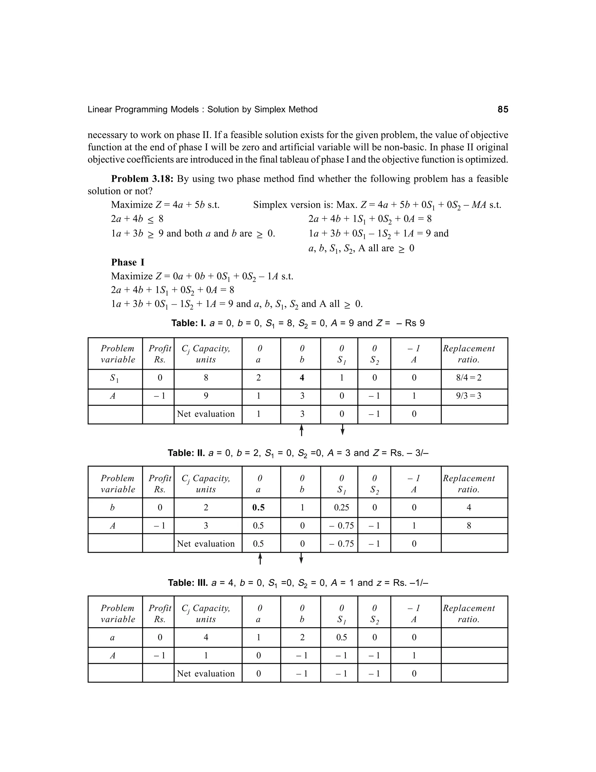 85

Linear Programming Models : Solution by Simplex Method

necessary to work on phase II. If a feasible solution exists for the given problem, the value of objective
function at the end of phase I will be zero and artificial variable will be non-basic. In phase II original
objective coefficients are introduced in the final tableau of phase I and the objective function is optimized.
Problem 3.18: By using two phase method find whether the following problem has a feasible
solution or not?
Maximize Z = 4a + 5b s.t.
Simplex version is: Max. Z = 4a + 5b + 0S1 + 0S2 – MA s.t.
2a + 4b ≤ 8
2a + 4b + 1S1 + 0S2 + 0A = 8
1a + 3b + 0S1 – 1S2 + 1A = 9 and
1a + 3b ≥ 9 and both a and b are ≥ 0.
a, b, S1, S2, A all are ≥ 0
Phase I
Maximize Z = 0a + 0b + 0S1 + 0S2 – 1A s.t.
2a + 4b + 1S1 + 0S2 + 0A = 8
1a + 3b + 0S1 – 1S2 + 1A = 9 and a, b, S1, S2 and A all ≥ 0.
Table: I. a = 0, b = 0, S1 = 8, S2 = 0, A = 9 and Z = – Rs 9
Profit
Rs.

Cj Capacity,
units

0
a

0
b

0
S1

0
S2

–1
A

Replacement
ratio.

S1

0

8

2

4

1

0

0

8/4 = 2

A

–1

9

1

3

0

–1

1

9/3 = 3

Net evaluation

1

3

0

–1

0

Problem
variable

Table: II. a = 0, b = 2, S1 = 0, S2 =0, A = 3 and Z = Rs. – 3/–
Profit
Rs.

Cj Capacity,
units

0
a

0
b

0
S1

0
S2

–1
A

Replacement
ratio.

b

0

2

0.5

1

0.25

0

0

4

A

–1

3

0.5

0

– 0.75

–1

1

8

Net evaluation

0.5

0

– 0.75

–1

0

Problem
variable

Table: III. a = 4, b = 0, S1 =0, S2 = 0, A = 1 and z = Rs. –1/–
Profit
Rs.

Cj Capacity,
units

0
a

0
b

0
S1

0
S2

–1
A

a

0

4

1

2

0.5

0

0

A

–1

1

0

–1

–1

–1

1

Net evaluation

0

–1

–1

–1

0

Problem
variable

Replacement
ratio.

 