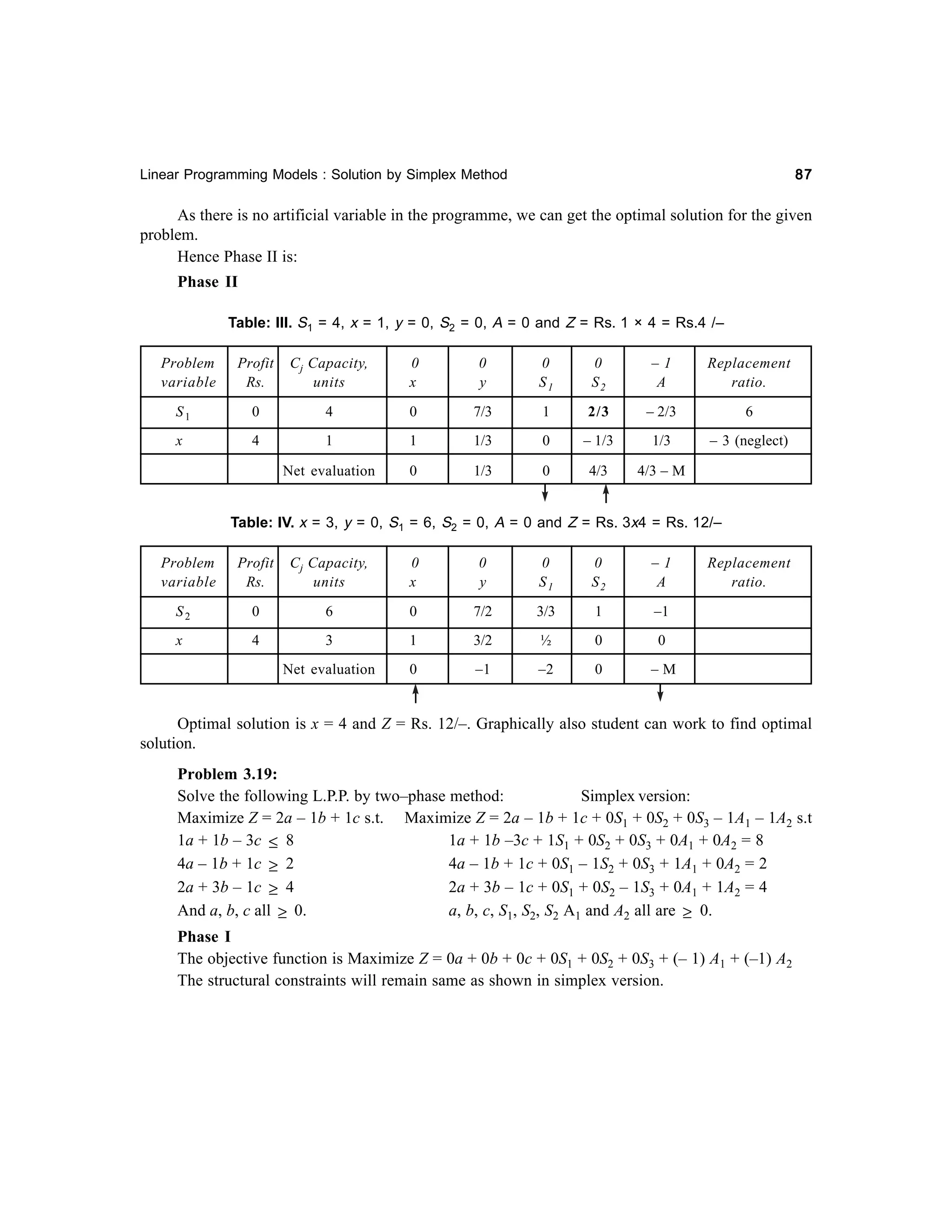 87

Linear Programming Models : Solution by Simplex Method

As there is no artificial variable in the programme, we can get the optimal solution for the given
problem.
Hence Phase II is:
Phase II
Table: III. S1 = 4, x = 1, y = 0, S2 = 0, A = 0 and Z = Rs. 1 × 4 = Rs.4 /–
Profit
Rs.

Cj Capacity,
units

0
x

0
y

0
S1

0
S2

–1
A

Replacement
ratio.

S1

0

4

0

7/3

1

2/3

– 2/3

6

x

4

1

1

1/3

0

– 1/3

1/3

– 3 (neglect)

Net evaluation

0

1/3

0

4/3

4/3 – M

Problem
variable

Table: IV. x = 3, y = 0, S1 = 6, S2 = 0, A = 0 and Z = Rs. 3x4 = Rs. 12/–
Profit
Rs.

Cj Capacity,
units

0
x

0
y

0
S1

0
S2

–1
A

S2

0

6

0

7/2

3/3

1

–1

x

4

3

1

3/2

½

0

0

Net evaluation

0

–1

–2

0

–M

Problem
variable

Replacement
ratio.

Optimal solution is x = 4 and Z = Rs. 12/–. Graphically also student can work to find optimal
solution.
Problem 3.19:
Solve the following L.P.P. by two–phase method:
Simplex version:
Maximize Z = 2a – 1b + 1c s.t. Maximize Z = 2a – 1b + 1c + 0S1 + 0S2 + 0S3 – 1A1 – 1A2 s.t
1a + 1b – 3c ≤ 8
1a + 1b –3c + 1S1 + 0S2 + 0S3 + 0A1 + 0A2 = 8
4a – 1b + 1c + 0S1 – 1S2 + 0S3 + 1A1 + 0A2 = 2
4a – 1b + 1c ≥ 2
2a + 3b – 1c ≥ 4
2a + 3b – 1c + 0S1 + 0S2 – 1S3 + 0A1 + 1A2 = 4
a, b, c, S1, S2, S2 A1 and A2 all are ≥ 0.
And a, b, c all ≥ 0.
Phase I
The objective function is Maximize Z = 0a + 0b + 0c + 0S1 + 0S2 + 0S3 + (– 1) A1 + (–1) A2
The structural constraints will remain same as shown in simplex version.

 