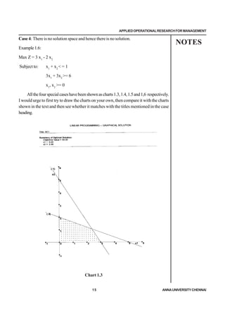 Oprations Rescarch Notes Operations Research MBA Notes .pdf