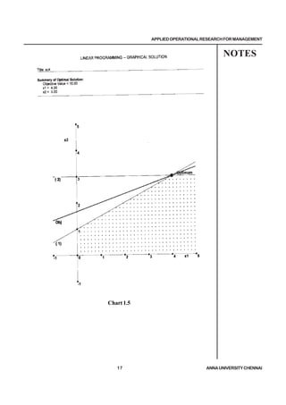 Oprations Rescarch Notes Operations Research MBA Notes .pdf