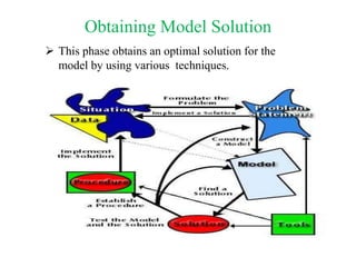 Obtaining Model Solution
 This phase obtains an optimal solution for the
model by using various techniques.
 