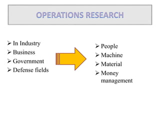  In Industry
 Business
 Government
 Defense fields
 People
 Machine
 Material
 Money
management
 
