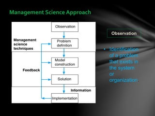 Management Science Approach
Observation
• Identification
of a problem
that exists in
the system
or
organization.
 