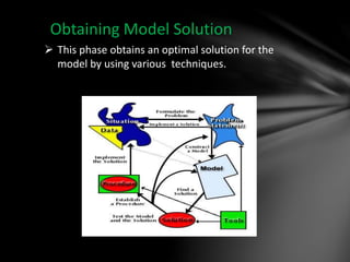 Obtaining Model Solution
 This phase obtains an optimal solution for the
model by using various techniques.
 