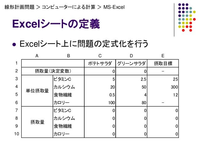 Operations Research Yonezawa No1