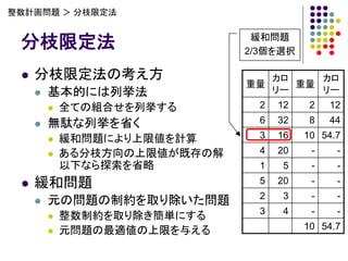 Operations Research Yonezawa No2
