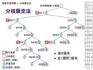 Operations Research Yonezawa No2 Operations Research Yonezawa No2