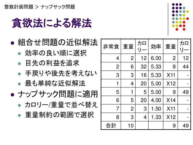 Operations Research Yonezawa No2 Operations Research Yonezawa No2