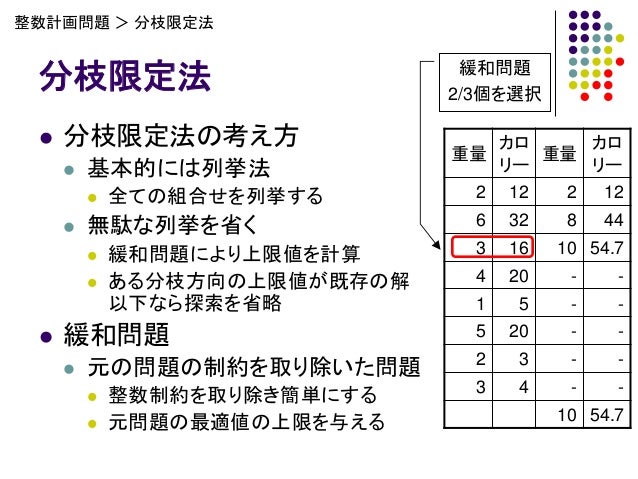 Operations Research Yonezawa No2 Operations Research Yonezawa No2