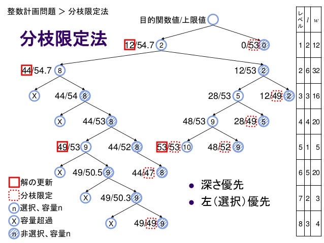 Operations Research Yonezawa No2