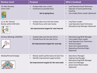 Operations reviews | PPTX