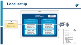 ROS 2 deployment in K8s: DDS Router as WAN comms enabler | PDF