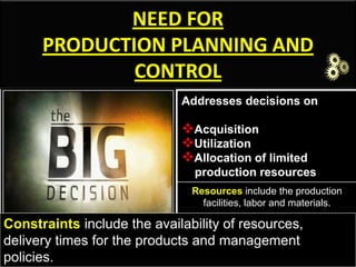 NEED FOR
PRODUCTION PLANNING AND
CONTROL
Addresses decisions on
Acquisition
Utilization
Allocation of limited
production resources
Resources include the production
facilities, labor and materials.
Constraints include the availability of resources,
delivery times for the products and management
policies.
 