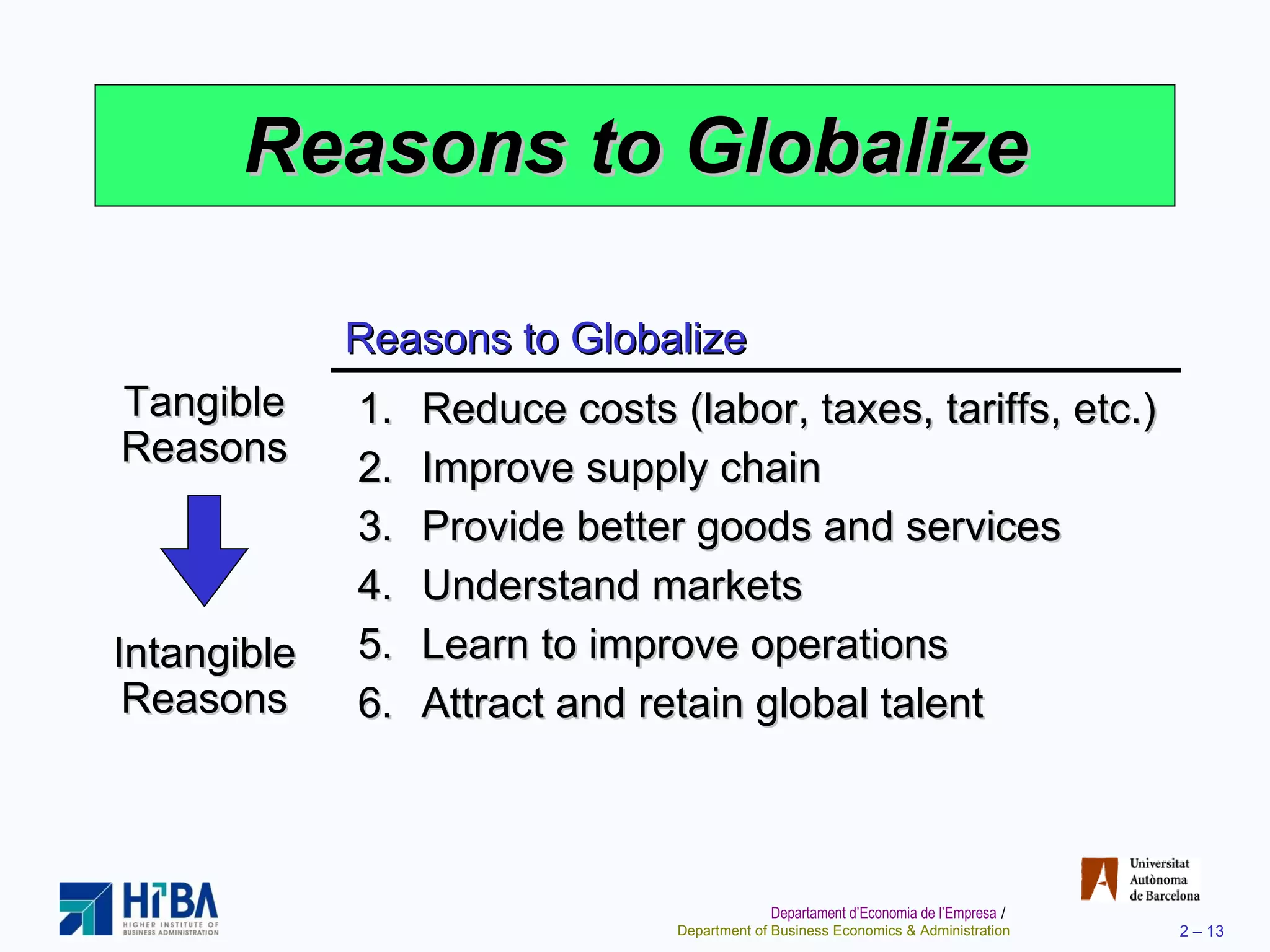 Reasons to Globalize Reasons to Globalize Reduce costs (labor, taxes, tariffs, etc.) Improve supply chain Provide better goods and services Understand markets Learn to improve operations Attract and retain global talent Tangible Reasons Intangible Reasons 