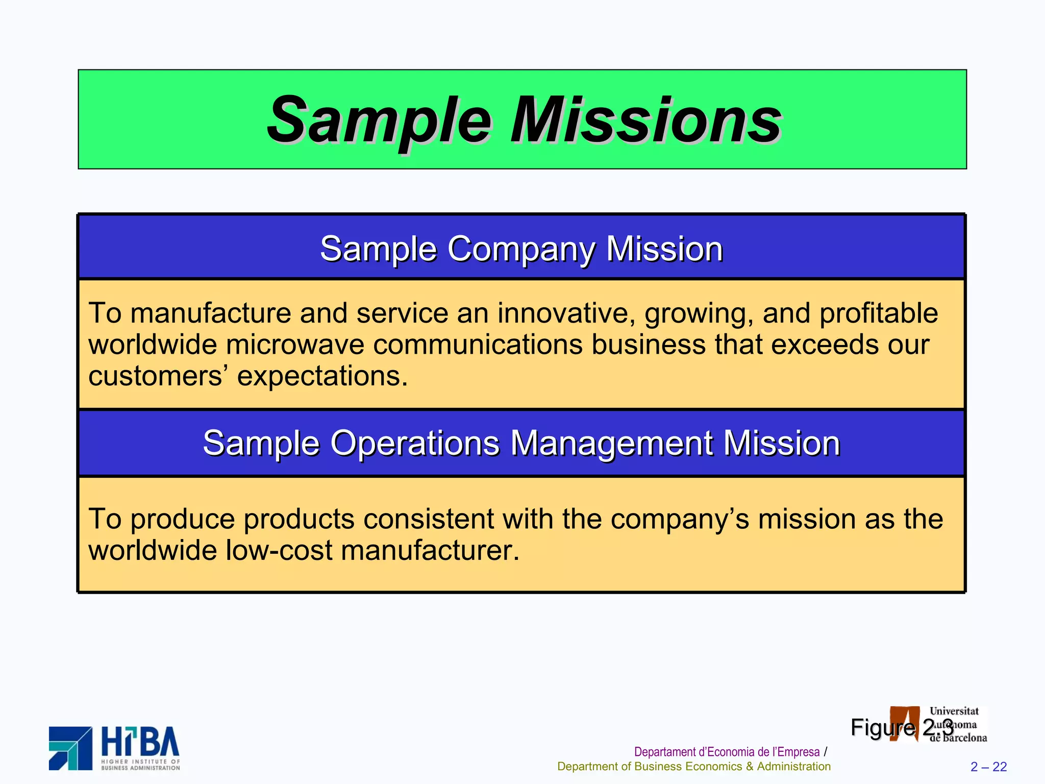 Sample Missions Figure 2.3 Sample Company Mission To manufacture and service an innovative, growing, and profitable worldwide microwave communications business that exceeds our customers’ expectations. Sample Operations Management Mission To produce products consistent with the company’s mission as the worldwide low-cost manufacturer. 
