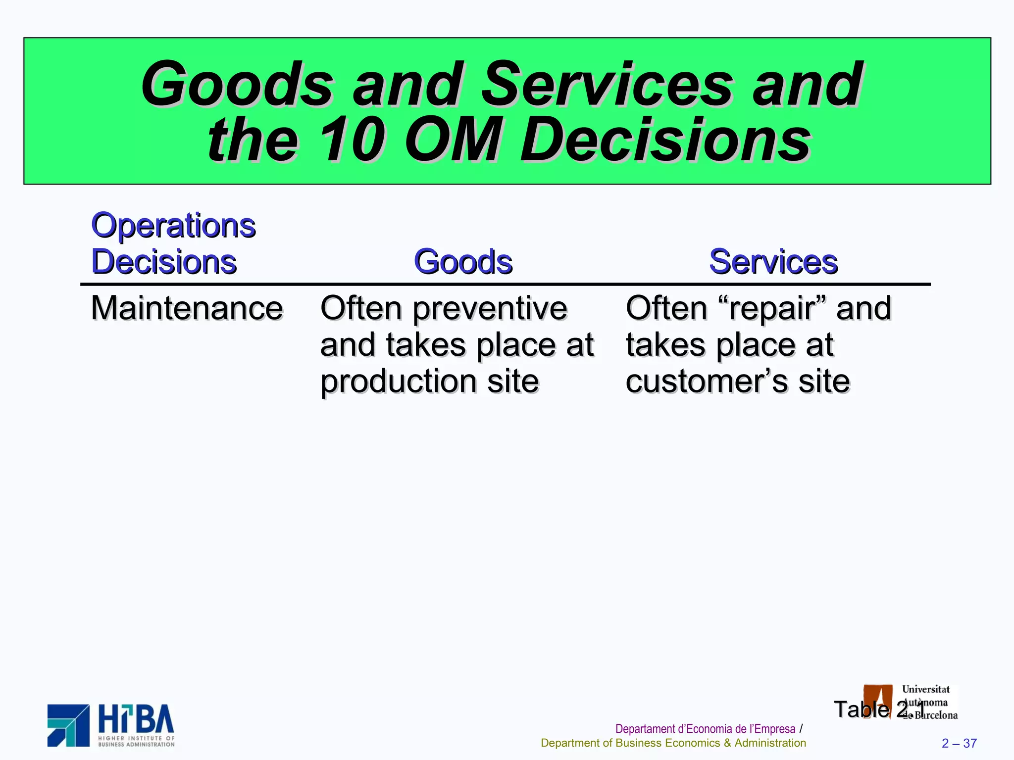 Goods and Services and  the 10 OM Decisions Table 2.1 Operations Decisions Goods Services Maintenance Often preventive and takes place at production site Often “repair” and takes place at customer’s site 