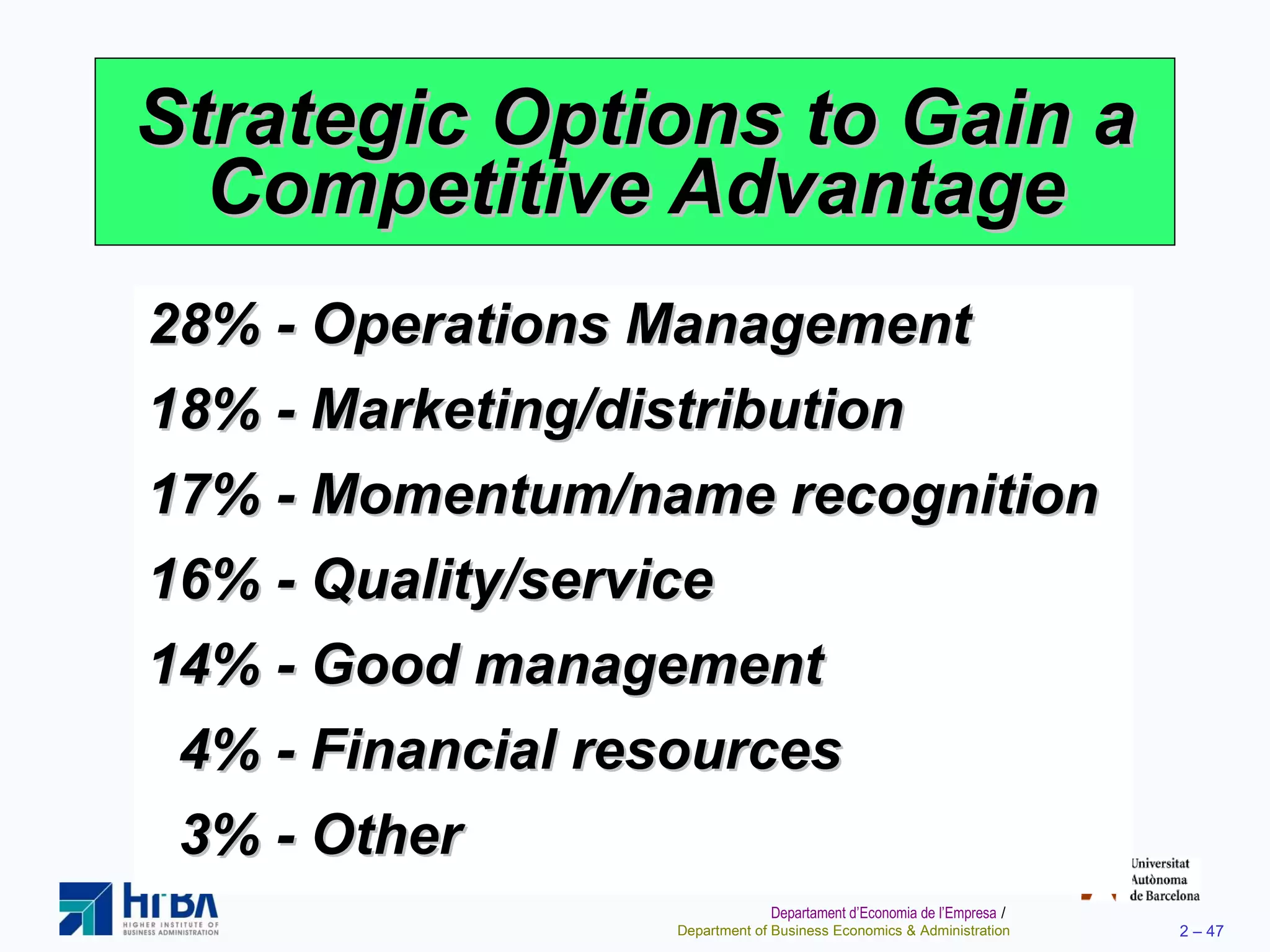 Strategic Options to Gain a Competitive Advantage 28% - Operations Management 18% - Marketing/distribution 17% - Momentum/name recognition 16% - Quality/service 14% - Good management 4% - Financial resources 3% - Other 