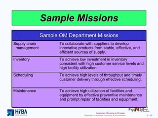 Sample Missions Figure 2.3 Sample OM Department Missions Supply chain   management To collaborate with suppliers to develop innovative products from stable, effective, and efficient sources of supply. Inventory To achieve low investment in inventory consistent with high customer service levels and high facility utilization. Scheduling To achieve high levels of throughput and timely customer delivery through effective scheduling. Maintenance To achieve high utilization of facilities and equipment by effective preventive maintenance and prompt repair of facilities and equipment. 