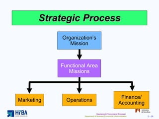 Strategic Process Organization’s Mission Marketing Operations Finance/ Accounting Functional Area Missions 