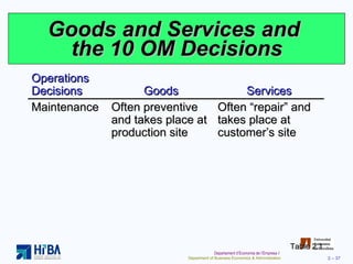 Goods and Services and  the 10 OM Decisions Table 2.1 Operations Decisions Goods Services Maintenance Often preventive and takes place at production site Often “repair” and takes place at customer’s site 