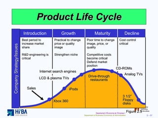 Product Life Cycle Figure 2.5 Best period to increase market share R&D engineering is critical Practical to change price or quality image Strengthen niche Poor time to change image, price, or quality Competitive costs become critical Defend market position Cost control critical Introduction Growth Maturity Decline Company Strategy/Issues Internet search engines Sales Xbox 360 Drive-through restaurants CD-ROMs 3 1/2” Floppy disks LCD & plasma TVs Analog TVs iPods 