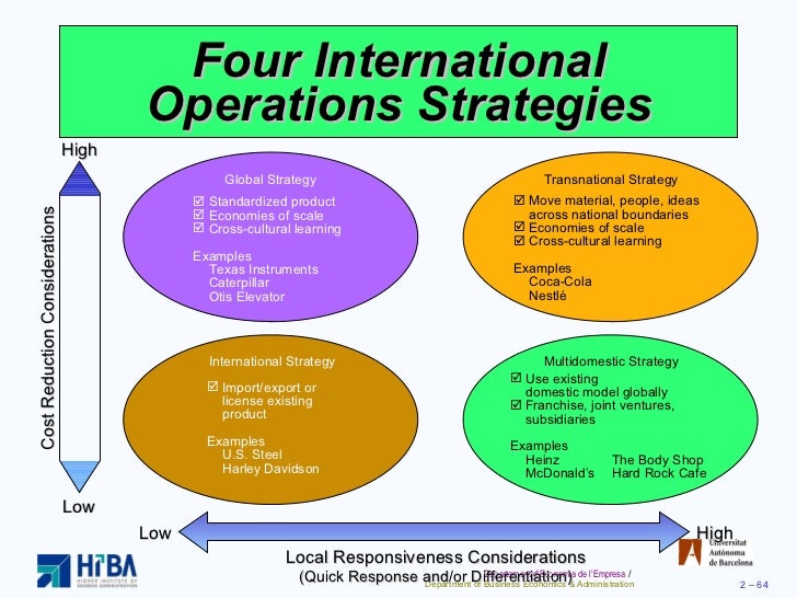 operations strategy literature review