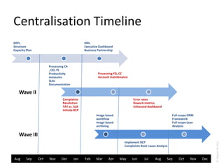 Segmented delivery standards