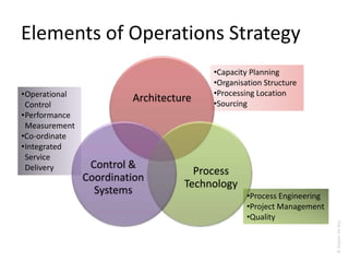 Retail Banking Operations Centralisation | PPSX