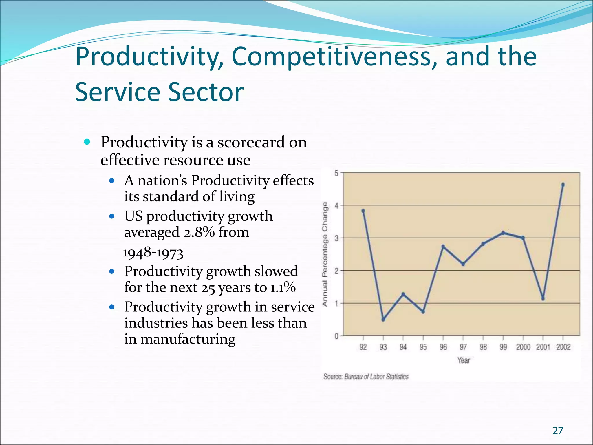 Productivity, Competitiveness, and the
Service Sector
 Productivity is a scorecard on
effective resource use
 A nation’s Productivity effects
its standard of living
 US productivity growth
averaged 2.8% from
1948-1973
 Productivity growth slowed
for the next 25 years to 1.1%
 Productivity growth in service
industries has been less than
in manufacturing
27
 