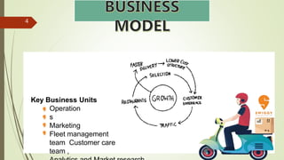 Group - 8
4
Key Business Units
Operation
s
Marketing
Fleet management
team Customer care
team ,
 