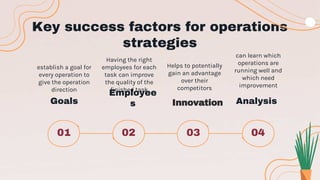 Key success factors for operations
strategies
establish a goal for
every operation to
give the operation
direction
Goals
Having the right
employees for each
task can improve
the quality of the
finished task
Helps to potentially
gain an advantage
over their
competitors
can learn which
operations are
running well and
which need
improvement
Employee
s Innovation Analysis
01 02 03 04
 