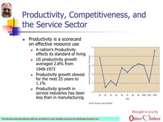 Service Competitiveness Operations strategy and competitiveness | PPTX