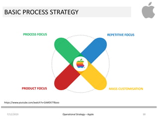 Operations strategy @ apple group 6 | PPTX