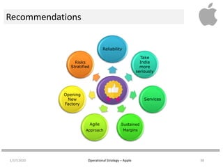 Operating Risks Apple Operations strategy @ apple group 6 | PPTX