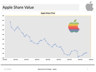 Operations strategy @ apple group 6 | PPTX