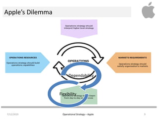 Operating Risks Apple Operations strategy @ apple group 6 | PPTX