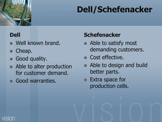 Schefenacker Operations strategy in action renew | PPTX
