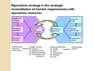 Operations Strategy_chap -1 Introduction.pdf