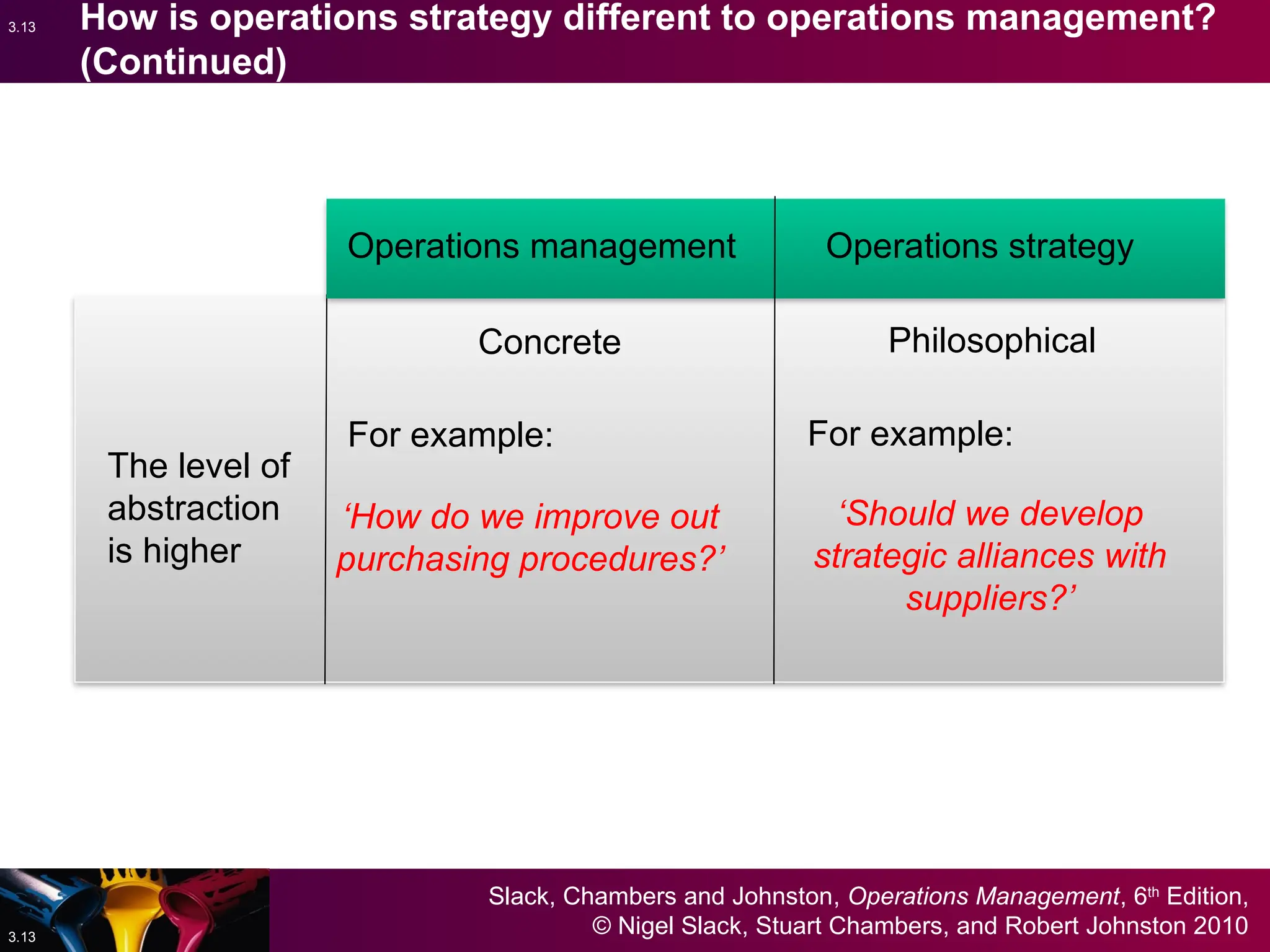 OPERATION STRATEGY FOR EFFECTIVE WORKING ENVIRONMENT | PPTX