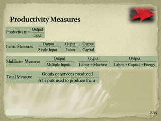 Operation strategy and competitiveness.pptx