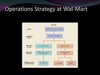 Operations Strategy at Wal-Mart
 