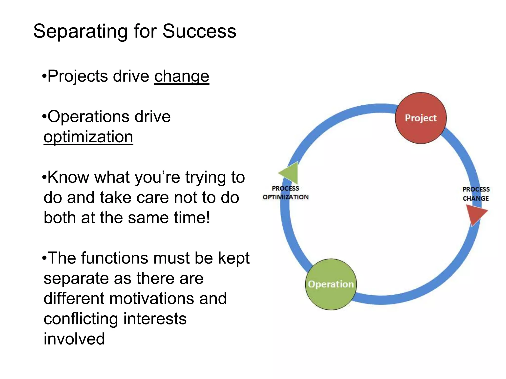 Separating for Success
•Projects drive change
•Operations drive
optimization
•Know what you’re trying to
do and take care not to do
both at the same time!
•The functions must be kept
separate as there are
different motivations and
conflicting interests
involved
 