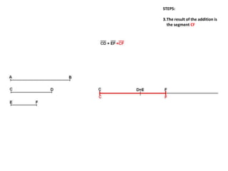 STEPS:
3.The result of the addition is
the segment CF
 