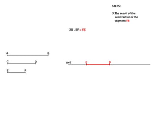 STEPS:
3.The result of the
substraction is the
segment FB
 