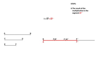 STEPS:
4.The result of the
multiplication is the
segment EF´´
 
